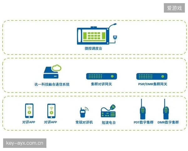 TETRA+5G”混合组网模式正在清退大型体育场馆“单一制式”的通信建设旧规