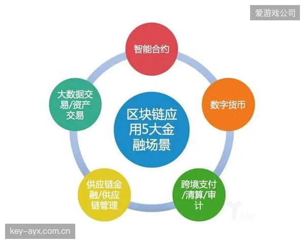 基于区块链的版权交易平台将在2027年出现，实现赛事版权的碎片化、实时化、透明化交易